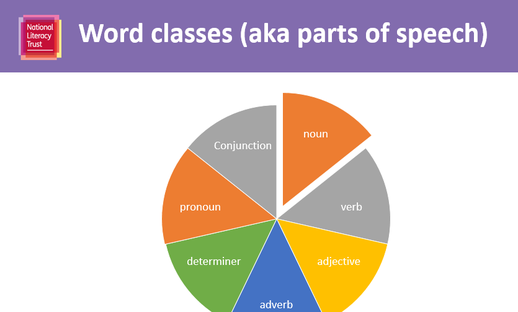 World classes pie chart