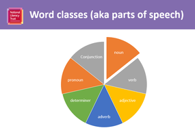 World classes pie chart